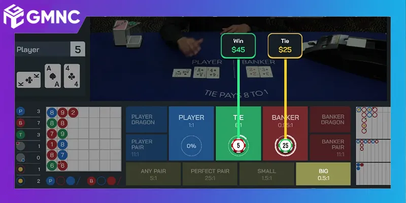 Tỷ lệ thắng thua Player, Banker, Tie trong game